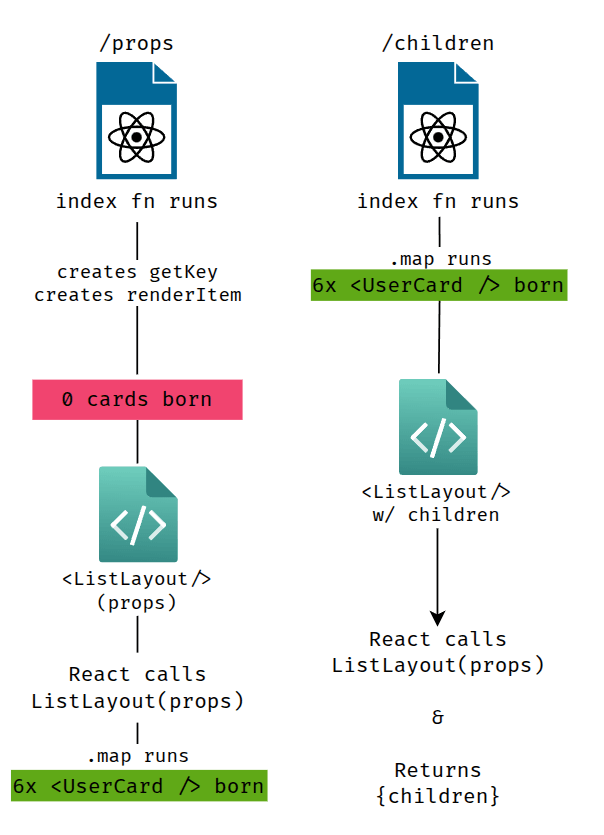 fig: where the cards being generated